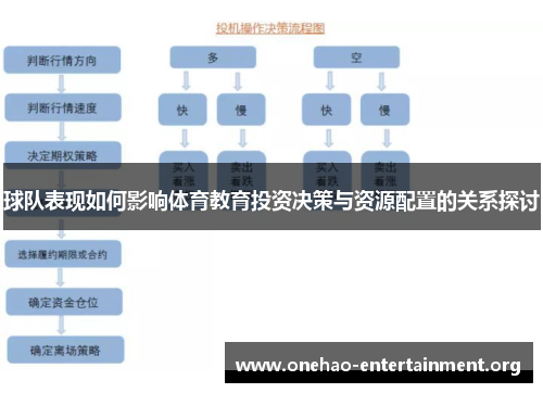 球队表现如何影响体育教育投资决策与资源配置的关系探讨