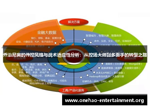 乔治尼奥的传控风格与战术适应性分析：从控场大师到多面手的转型之路