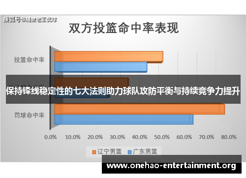 保持锋线稳定性的七大法则助力球队攻防平衡与持续竞争力提升