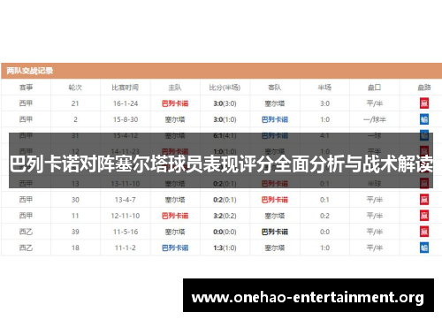巴列卡诺对阵塞尔塔球员表现评分全面分析与战术解读