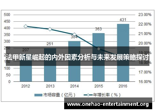法甲新星崛起的内外因素分析与未来发展策略探讨