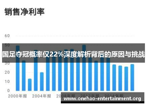 国足夺冠概率仅22%深度解析背后的原因与挑战