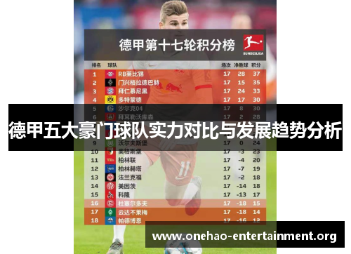 德甲五大豪门球队实力对比与发展趋势分析