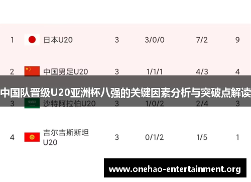 中国队晋级U20亚洲杯八强的关键因素分析与突破点解读
