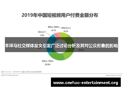 本泽马社交媒体发文引发广泛讨论分析及其对公众形象的影响