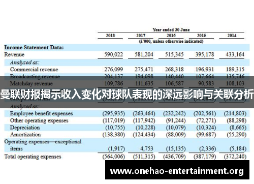 曼联财报揭示收入变化对球队表现的深远影响与关联分析