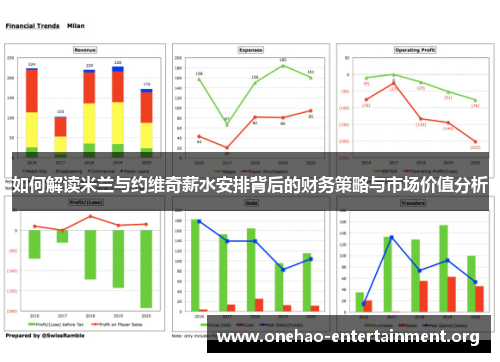 如何解读米兰与约维奇薪水安排背后的财务策略与市场价值分析