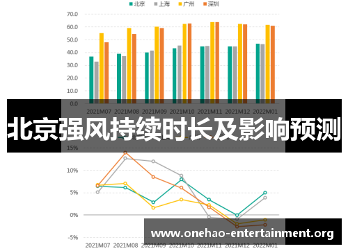 北京强风持续时长及影响预测