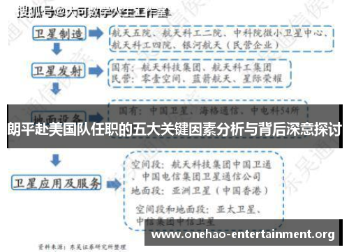 朗平赴美国队任职的五大关键因素分析与背后深意探讨