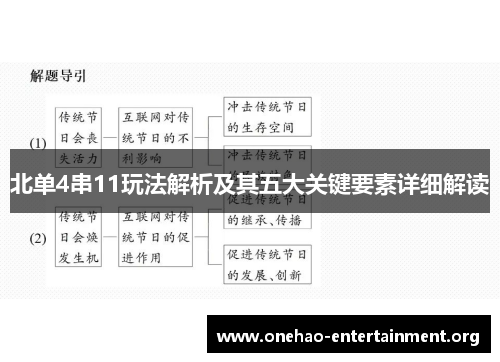 北单4串11玩法解析及其五大关键要素详细解读