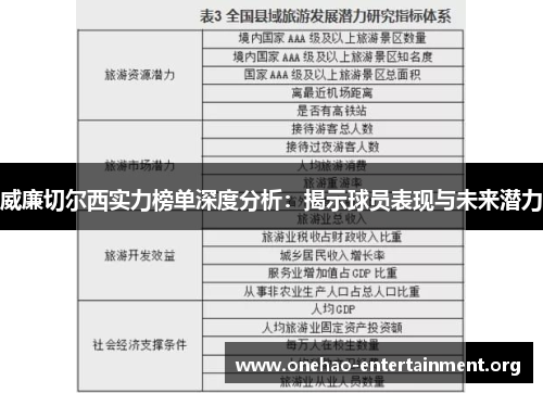 威廉切尔西实力榜单深度分析：揭示球员表现与未来潜力