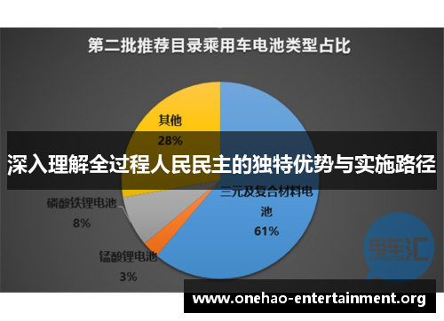 深入理解全过程人民民主的独特优势与实施路径