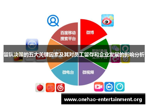留队决策的五大关键因素及其对员工留存和企业发展的影响分析