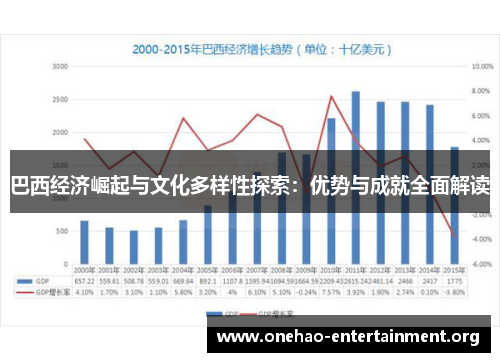 巴西经济崛起与文化多样性探索：优势与成就全面解读