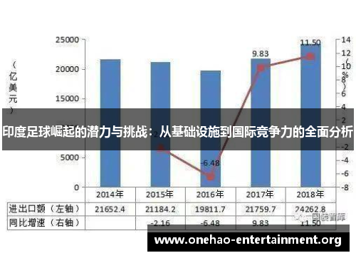 印度足球崛起的潜力与挑战：从基础设施到国际竞争力的全面分析