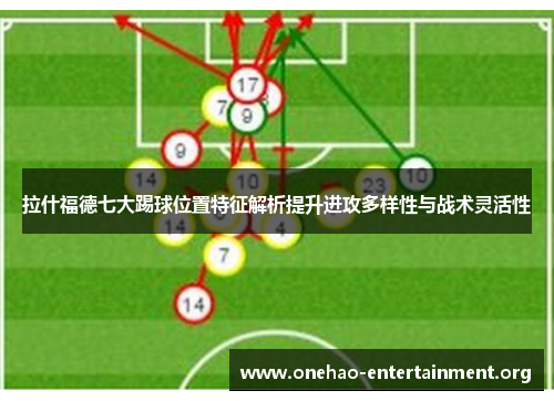 拉什福德七大踢球位置特征解析提升进攻多样性与战术灵活性