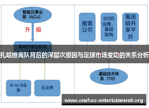 扎哈维离队背后的深层次原因与足球市场变动的关系分析