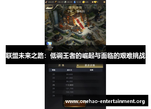 联盟未来之路：低调王者的崛起与面临的艰难挑战