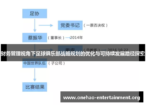 财务管理视角下足球俱乐部战略规划的优化与可持续发展路径探索
