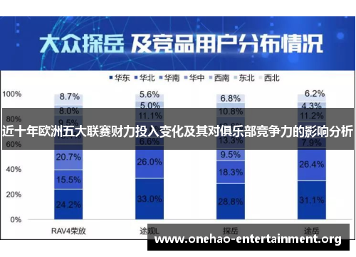 近十年欧洲五大联赛财力投入变化及其对俱乐部竞争力的影响分析 近十年欧洲五大联赛财力投入变化及其对俱乐部竞争力的影响分析