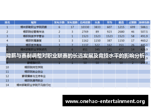 降薪与赛制调整对职业联赛的长远发展及竞技水平的影响分析 降薪与赛制调整对职业联赛的长远发展及竞技水平的影响分析