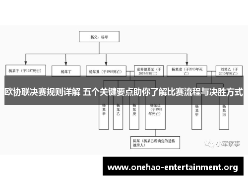 欧协联决赛规则详解 五个关键要点助你了解比赛流程与决胜方式 欧协联决赛规则详解 五个关键要点助你了解比赛流程与决胜方式
