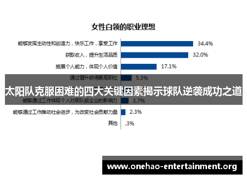 太阳队克服困难的四大关键因素揭示球队逆袭成功之道