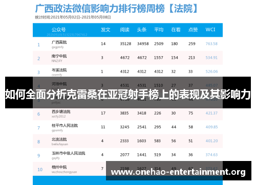 如何全面分析克雷桑在亚冠射手榜上的表现及其影响力 如何全面分析克雷桑在亚冠射手榜上的表现及其影响力