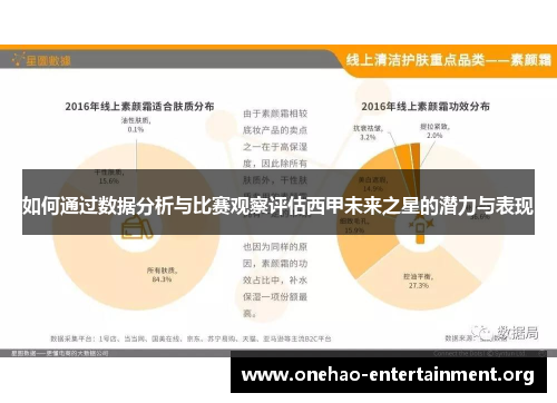如何通过数据分析与比赛观察评估西甲未来之星的潜力与表现 如何通过数据分析与比赛观察评估西甲未来之星的潜力与表现