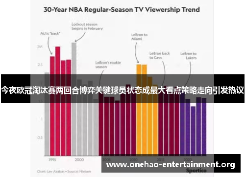 今夜欧冠淘汰赛两回合博弈关键球员状态成最大看点策略走向引发热议